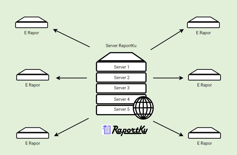 Server RaportKu.com